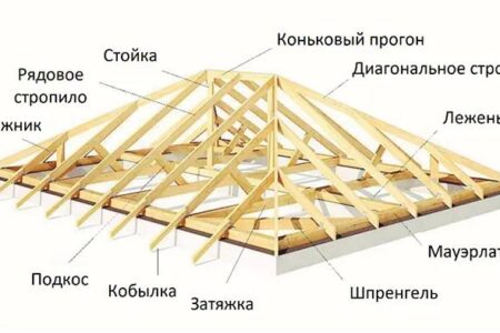 Монтаж вальмовой крыши
