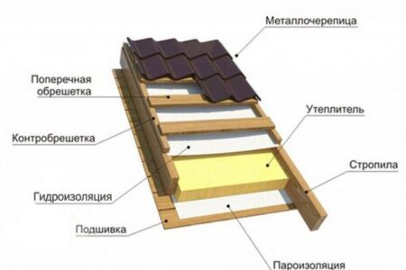 Монтаж металлочерепицы